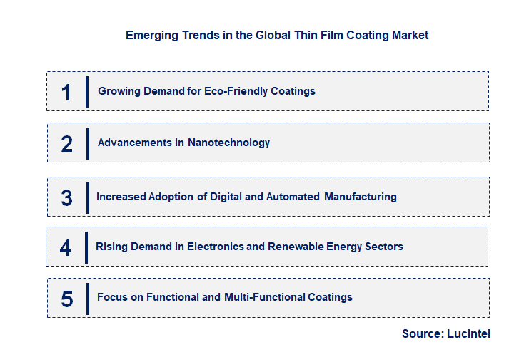 Emerging Trends in the Thin Film Coating Market